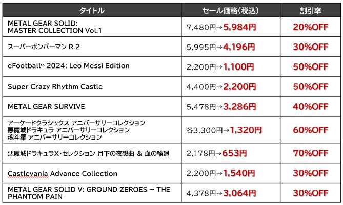 最大90%オフ！KONAMI「ゴールデンウィークセール」を開催中！のサブ画像4