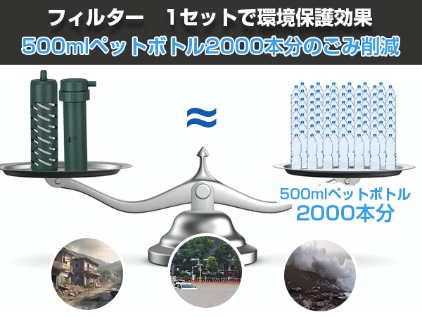 ＼【祝】Amazonの売れ筋防災商品／浄水器商品を4月8日（月）から4月14日（日）まで、Amazonのタイムセールを開催中！アウトドア用防災浄水器•緊急時の水の安全を確保‼のサブ画像4