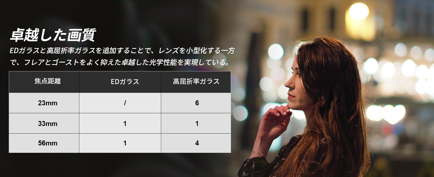 【セールキャンペーン情報】SIRUI Sniper 23mm F1.2広角APS-C オートフォーカスカメラレンズは大特売開催中！のサブ画像5