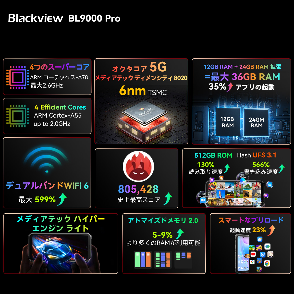 高性能タフネススマホ「Blackview BL9000 Pro」発売！AliExpressにて50%OFFの早期価格で購入可能！防水防塵/耐衝撃/Android14/5G対応/サーマルカメラ搭載のサブ画像4