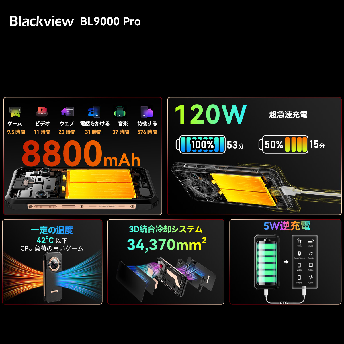 高性能タフネススマホ「Blackview BL9000 Pro」発売！AliExpressにて50%OFFの早期価格で購入可能！防水防塵/耐衝撃/Android14/5G対応/サーマルカメラ搭載のサブ画像5