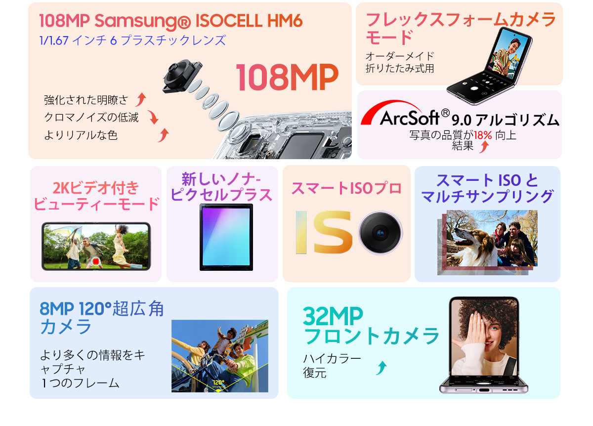 高性能折りたたみスマホ「Blackview HERO 10」発売！AliExpressにて53%OFFの早期価格で購入可能！スマートウォッチ無料プレゼント/108MPカメラ/円形サブスクリーン搭載のサブ画像4