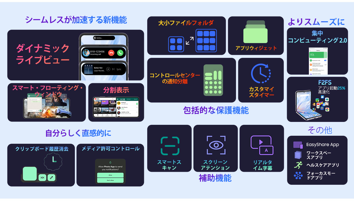 高性能折りたたみスマホ「Blackview HERO 10」発売！AliExpressにて53%OFFの早期価格で購入可能！スマートウォッチ無料プレゼント/108MPカメラ/円形サブスクリーン搭載のサブ画像6