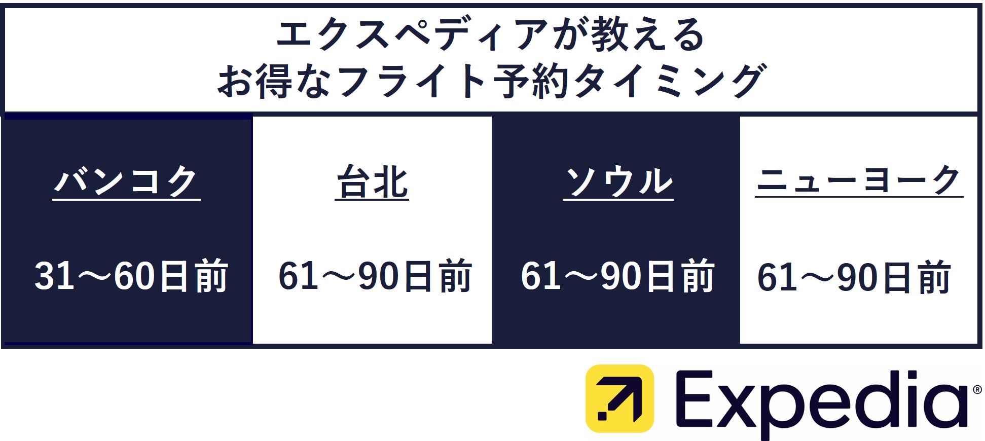 エクスペディア、2024年 夏の人気海外旅行先ランキング発表のサブ画像4