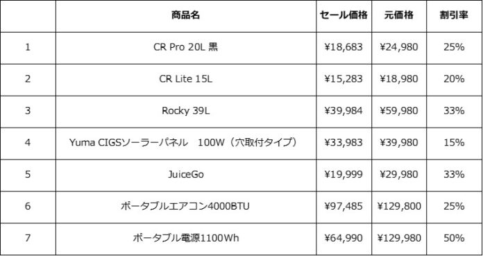 夏の超ビッグセールは7日間限定開催！Amazon「プライムデー」にてBougeRVのポータブル冷蔵庫、ポータブル電源など最大50％オフのメイン画像