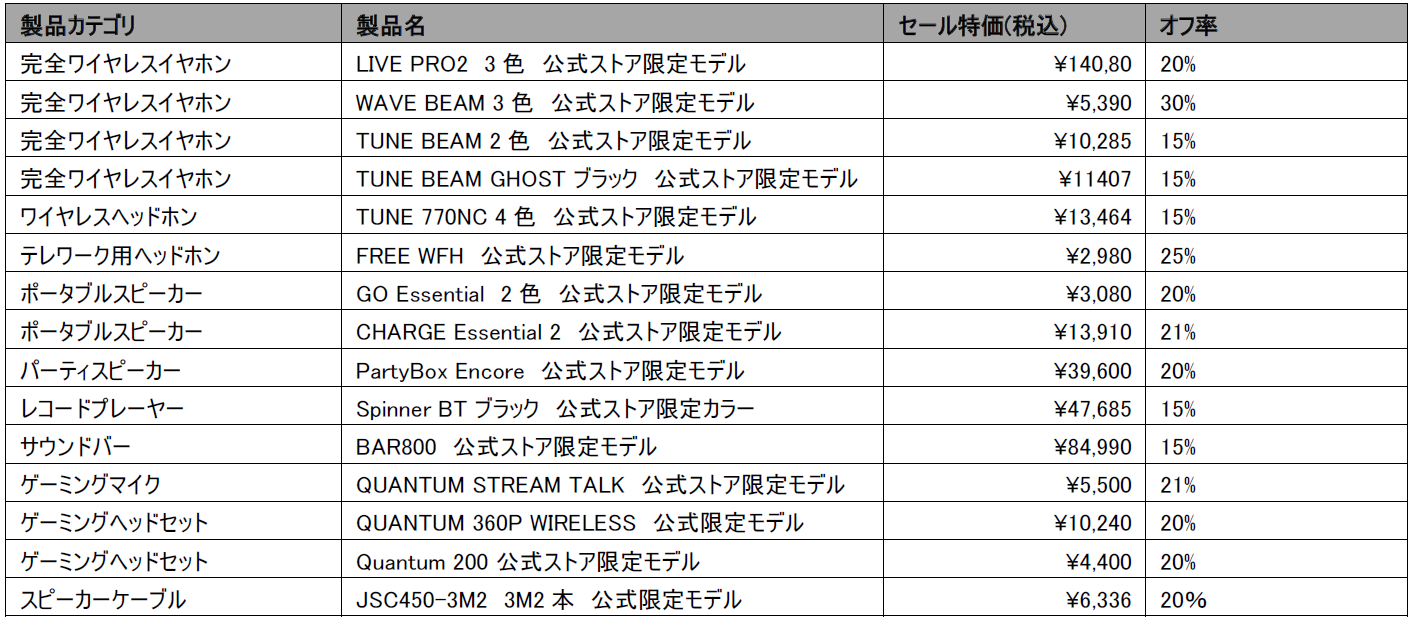 Amazonプライムデー先行セール開催中！人気のワイヤレスイヤホンからポータブルスピーカーまでJBL公式ストア限定モデルが最大30%OFFのサブ画像8