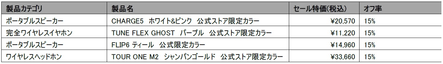 Amazonプライムデー先行セール開催中！人気のワイヤレスイヤホンからポータブルスピーカーまでJBL公式ストア限定モデルが最大30%OFFのサブ画像9