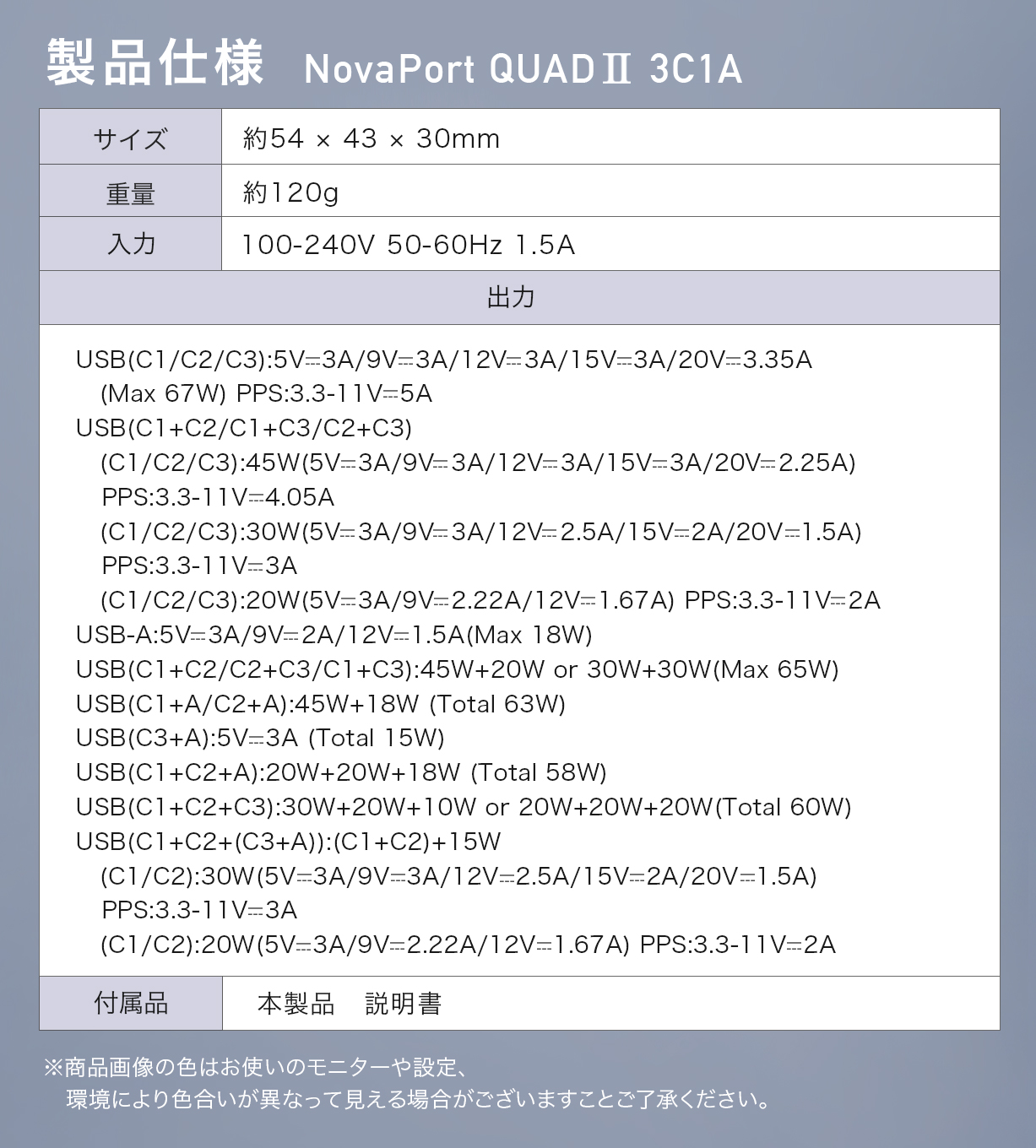 【株式会社CIO】最大67W対応4ポート搭載世界最小級充電器“NovaPort QUADⅡ67W”が7月18日より販売開始！のサブ画像12