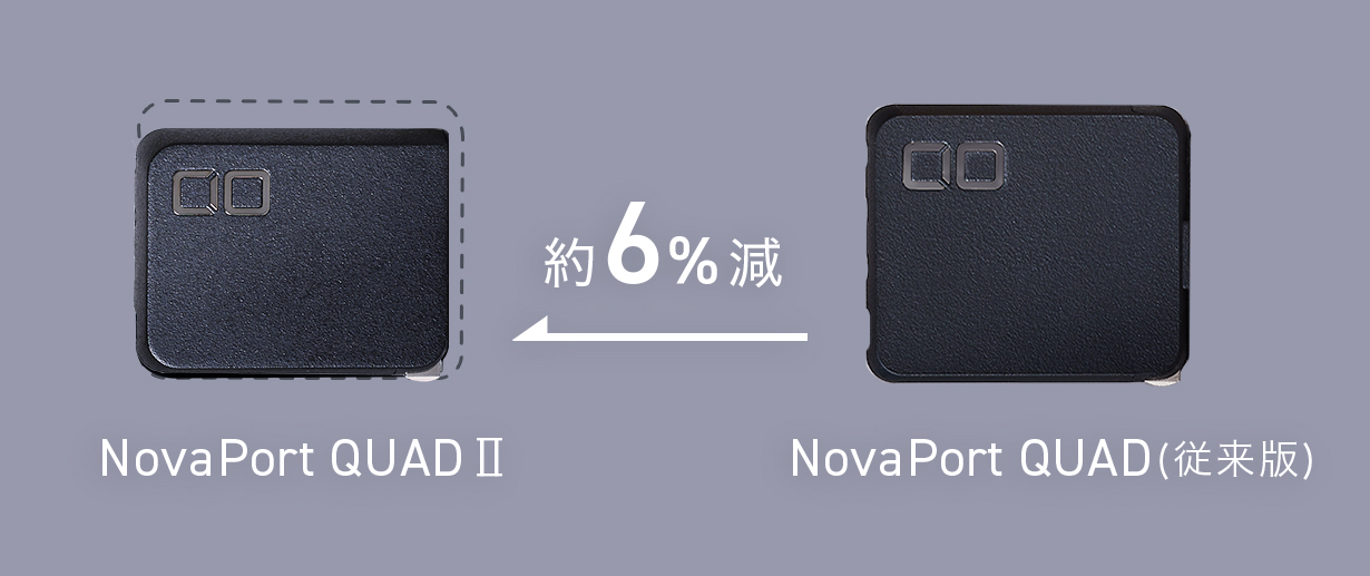 【株式会社CIO】最大67W対応4ポート搭載世界最小級充電器“NovaPort QUADⅡ67W”が7月18日より販売開始！のサブ画像3