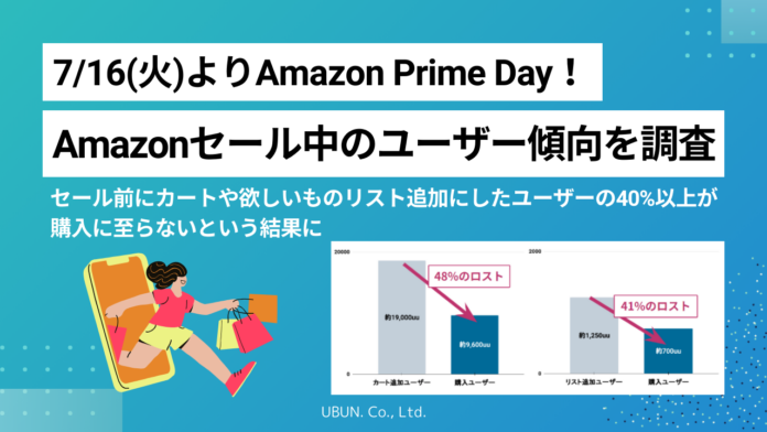 7/16(火)よりAmazon Prime Day！前回プライムデーのユーザー動向をウブンが調査のメイン画像