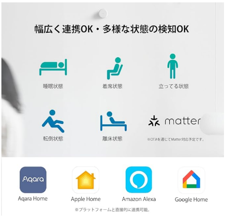 Amazonプライム感謝祭で最大30％OFFの特別価格！累計販売台数4000万台超えのスマートホームデバイスブランド「Aqara」の人気製品が特別価格で登場！のサブ画像11