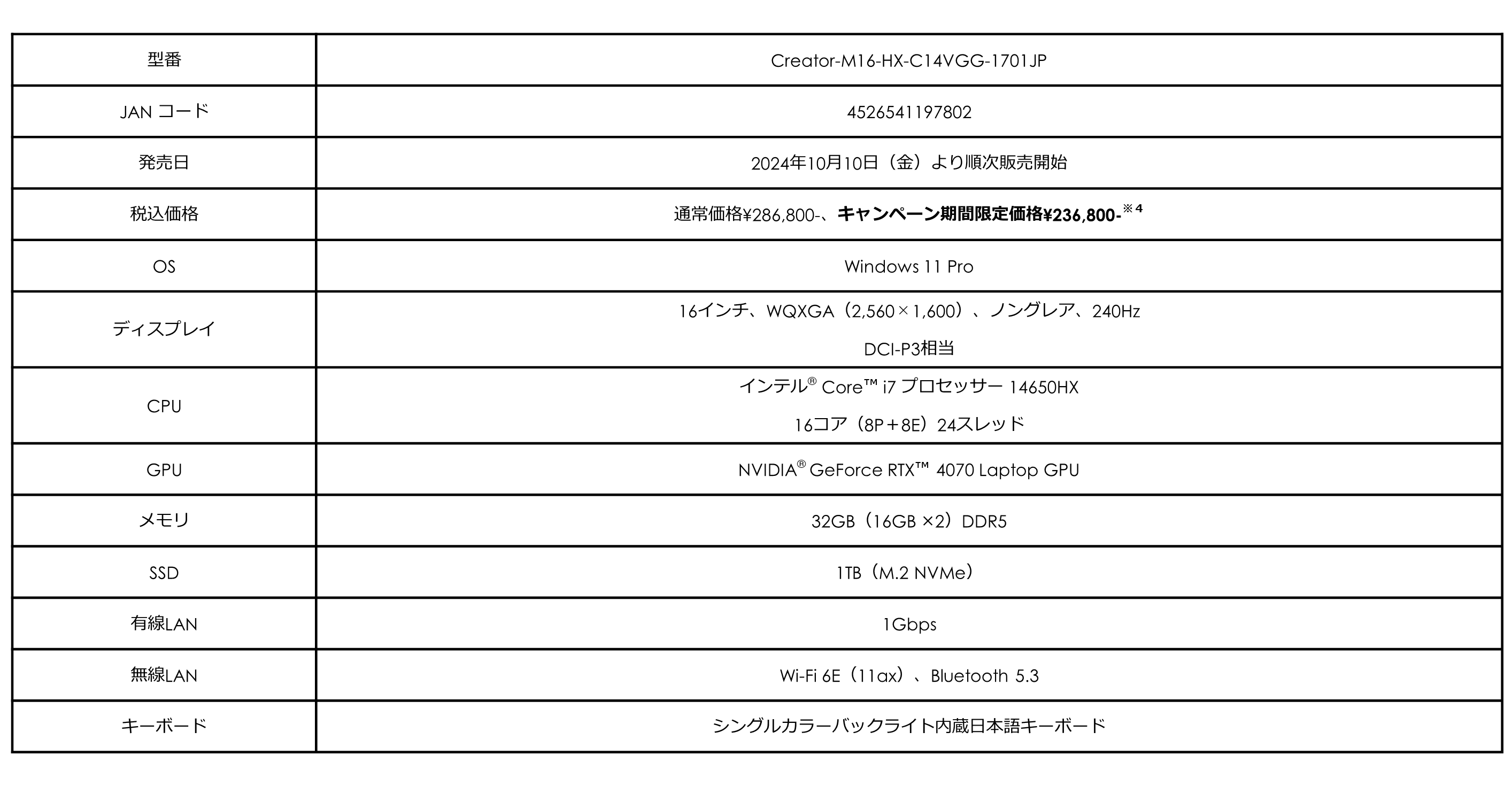 MSIストア5周年記念スペシャルモデル が期間限定メーカー希望小売価格より5万円オフ！さらに、最新モデルを含む対象ノートPCが最大25%オフ！！ 『MSIストア開店5周年特別セール』開催のサブ画像3