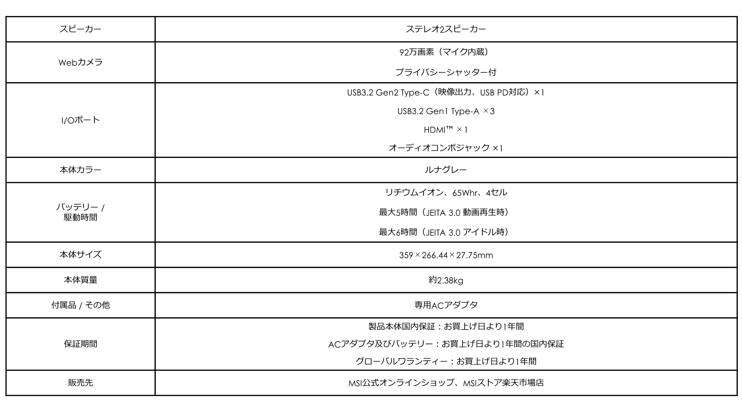 MSIストア5周年記念スペシャルモデル が期間限定メーカー希望小売価格より5万円オフ！さらに、最新モデルを含む対象ノートPCが最大25%オフ！！ 『MSIストア開店5周年特別セール』開催のサブ画像4
