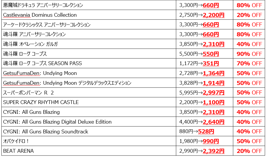 最大90%オフのKONAMI「BLACK FRIDAY SALE」開催中!! Steam Storeの20タイトル以上を追加アップデート!のサブ画像5