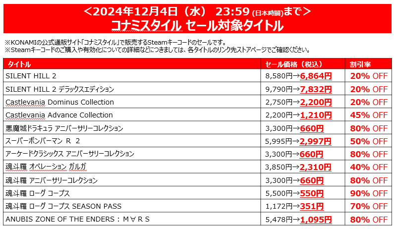 最大90%オフのKONAMI「BLACK FRIDAY SALE」開催中!! Steam Storeの20タイトル以上を追加アップデート!のサブ画像6