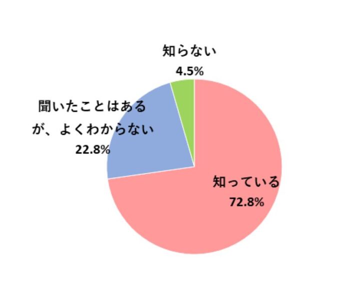 関西女性のブラックフライデーセール利用実態を調査！ 認知度は7割超だけれど、利用率は46.6％のメイン画像