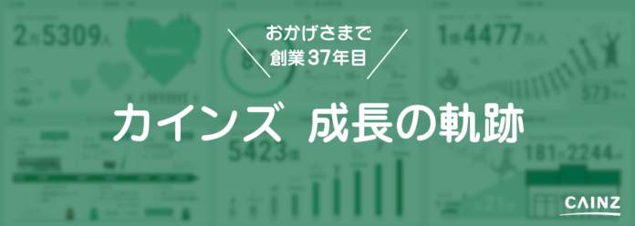 皆様のおかげで設立37年！感謝を込めて、カインズ成長の軌跡をご紹介のメイン画像