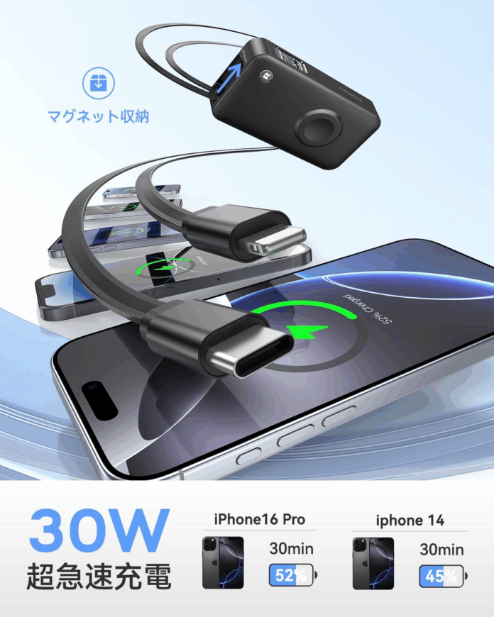 【新発売＆50％OFFキャンペーン】RORRY、巻き取り式lightning用とUSB-Cケーブル・PD30W・10000mAh大容量5in1多機能モバイルバッテリー「H1」登場のメイン画像