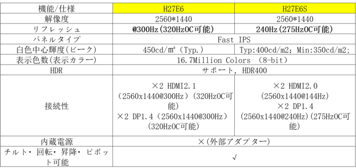 【王者級eスポーツ性能、ここに極まる】KTC、27インチWQHD 240Hzゲーミングモニター「H27E6S」を発売！のメイン画像