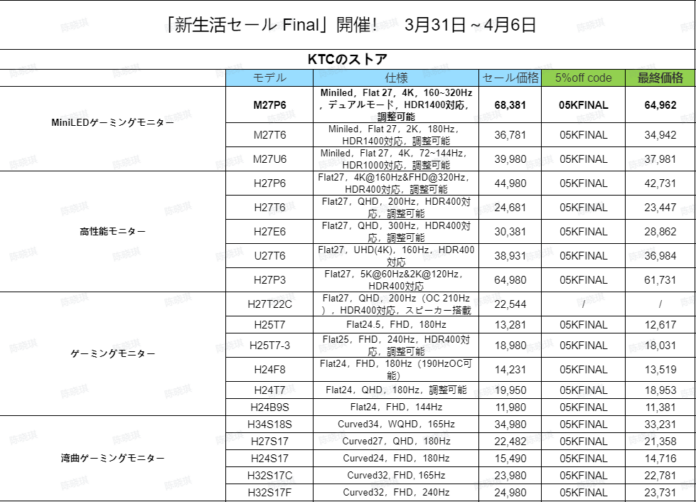 新生活セール Final：KTC、高精細WQHDモデルが大集結。用途に応じた3つの選択肢を提供のメイン画像