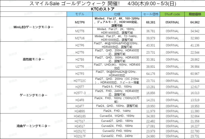 GW限定5%OFF！KTC「H27T27S」がスマイルSaleで16,131円（税込）にのメイン画像