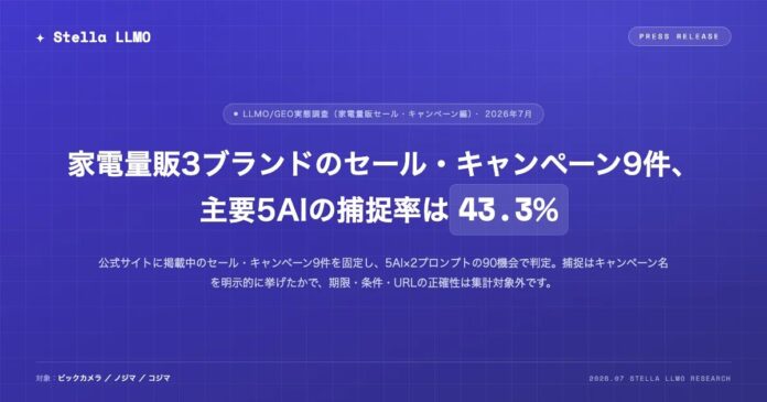 家電量販3ブランドのセール・キャンペーン9件、主要5AIの捕捉率は43.3%のメイン画像