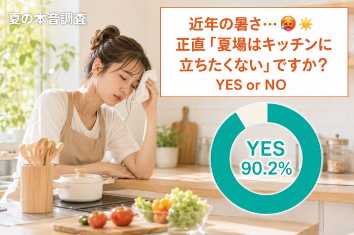 【猛暑直前】「夏場はキッチンに立ちたくない」人が90%超。昭和41年創業・美濃焼の老舗丸勝が、酷暑の自炊に関する意識調査のメイン画像